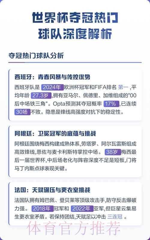 世界杯热门球队深度分析 世界杯热门球队深度分析