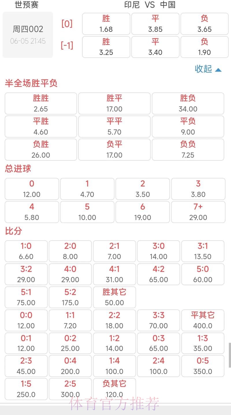 全面解析世界杯赔率数据走势 全面解析世界杯赔率数据走势