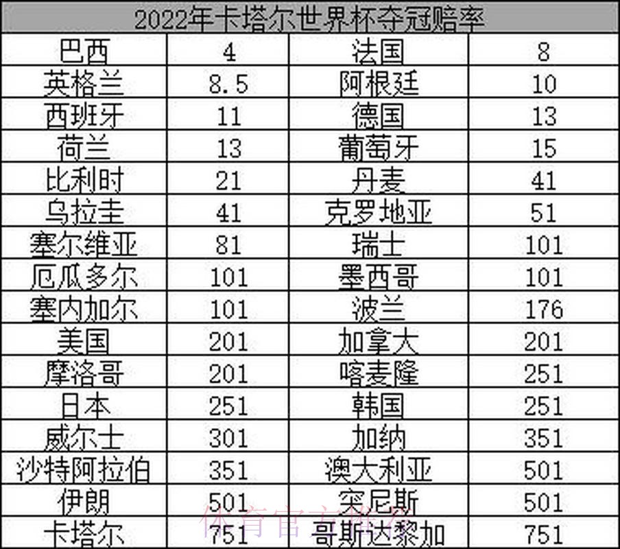 全面解析世界杯赔率数据走势 全面解析世界杯赔率数据走势