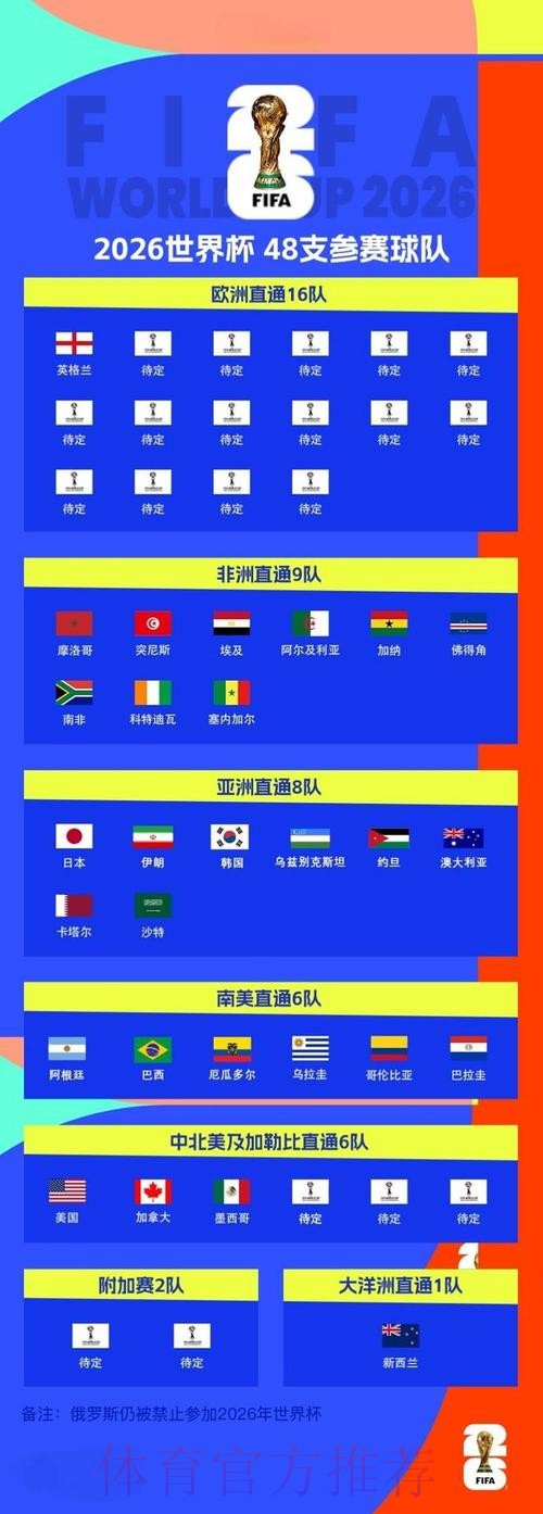 2026世界杯买球指南 2026世界杯买球指南